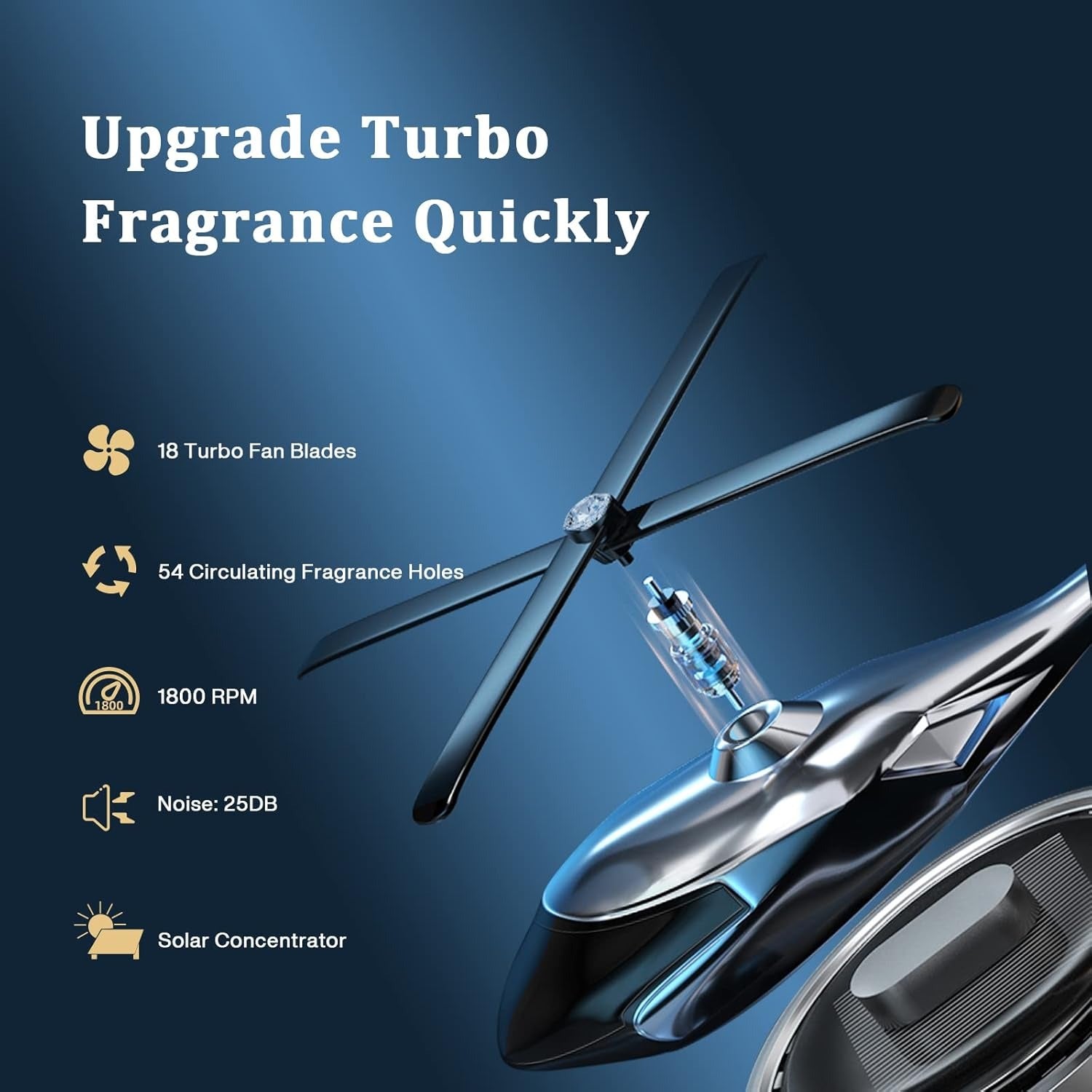 Solar-Powered Helicopter Car Aroma Diffuser | Rotating Propeller Air Freshener & Dashboard Interior Decor